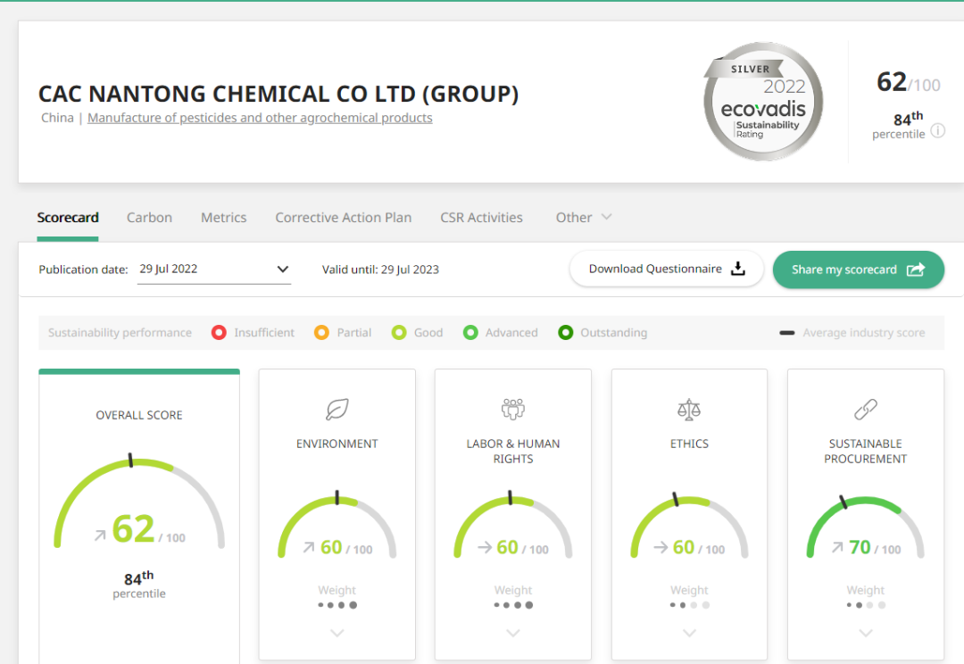 黄沙百战穿金甲，，，，，，，不破难关誓不断 ——918博天堂国际EcoVadis评估得分取得历史性突破，，，，，，，连任银牌